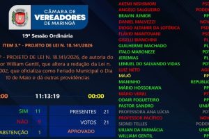 Em sessão polêmica, Câmara de Maringá aprova mudança na data do feriado de aniversário da cidade
