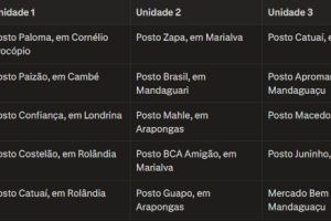 EPR Paraná leva atendimento sobre pedágio eletrônico a dez cidades nesta semana